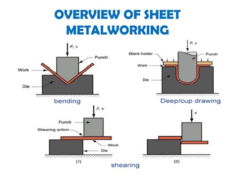 different sheet metal bending process|sheet metal working process pdf.